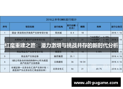 红魔重建之路：潜力激增与挑战并存的新时代分析