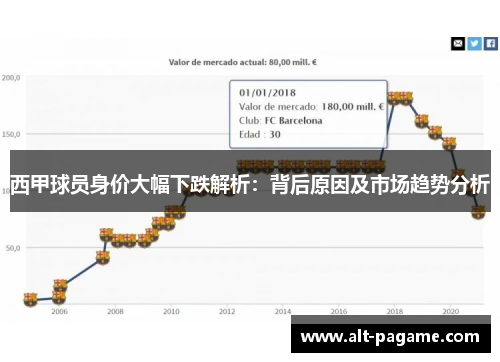 西甲球员身价大幅下跌解析：背后原因及市场趋势分析