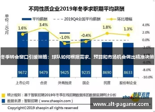 冬季转会窗口引援策略：球队如何根据需求、预算和市场机会做出精准决策