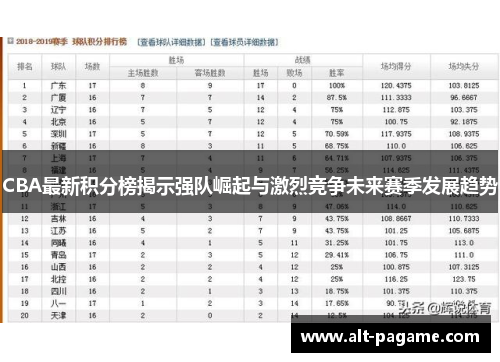 CBA最新积分榜揭示强队崛起与激烈竞争未来赛季发展趋势