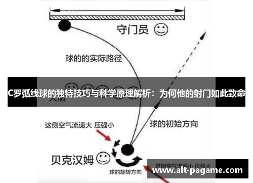 C罗弧线球的独特技巧与科学原理解析：为何他的射门如此致命