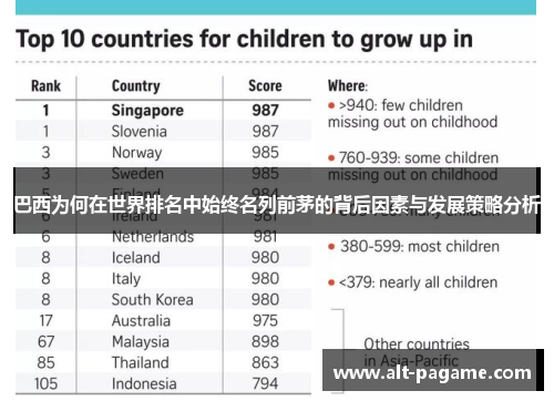 巴西为何在世界排名中始终名列前茅的背后因素与发展策略分析 巴西为何在世界排名中始终名列前茅的背后因素与发展策略分析