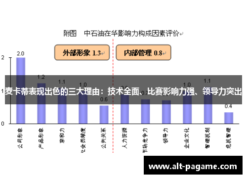 麦卡蒂表现出色的三大理由：技术全面、比赛影响力强、领导力突出