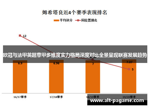 欧冠与法甲英超意甲多维度实力格局深度对比全景呈现联赛发展趋势