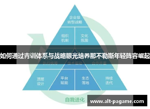 如何通过青训体系与战略眼光培养那不勒斯年轻阵容崛起 如何通过青训体系与战略眼光培养那不勒斯年轻阵容崛起