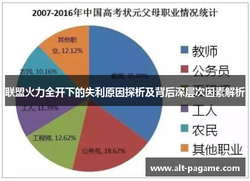 联盟火力全开下的失利原因探析及背后深层次因素解析 联盟火力全开下的失利原因探析及背后深层次因素解析